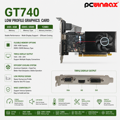PCWINMAX GeForce GT 740 4GB GDDR3 128Bit Single Fan Gaming Graphics Card GPU dengan output profil rendah DVI HD VGA